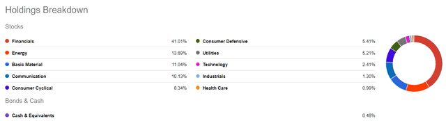 Seeking Alpha, EPOL, Holdings