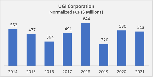 UGI Corp Stock: Solid Bond Proxy, No More And No Less (NYSE:UGI)