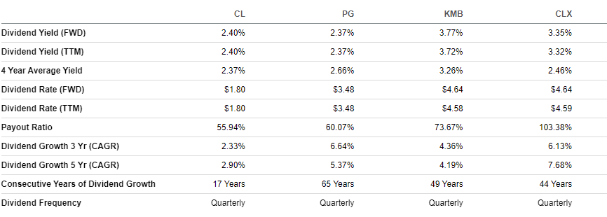 Colgate: An Everyday Product, An Everyday Portfolio Holding (NYSE:CL ...