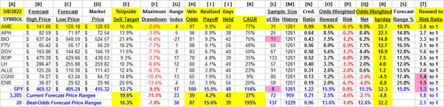 detailed data implied by hedging actions