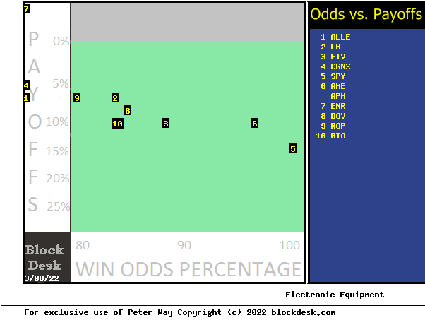 Profitability prospects induced by hedging