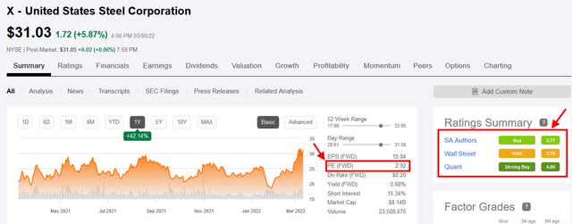 Seeking Alpha U.S. Steel (<a href=