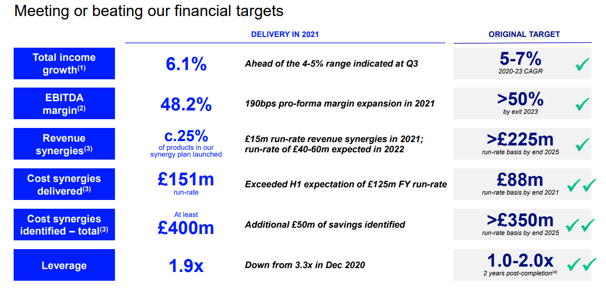 London Stock Exchange Stock: We See The Upside (OTCMKTS:LDNXF)