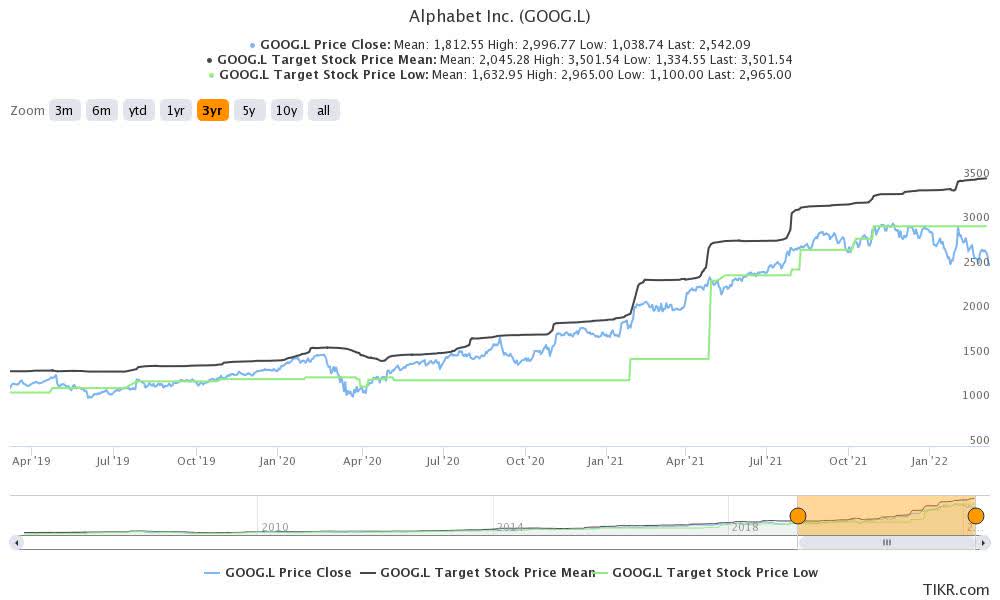 How Will Changes To Google's Privacy Plan Impact Tech Stocks? (NASDAQ