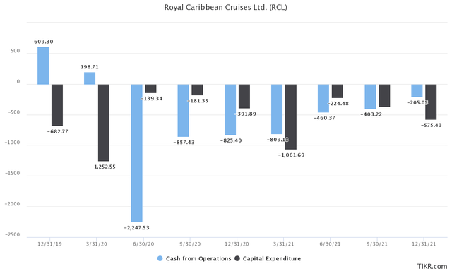 Royal Caribbean Stock: Trouble In Paradise (NYSE:RCL) | Seeking Alpha