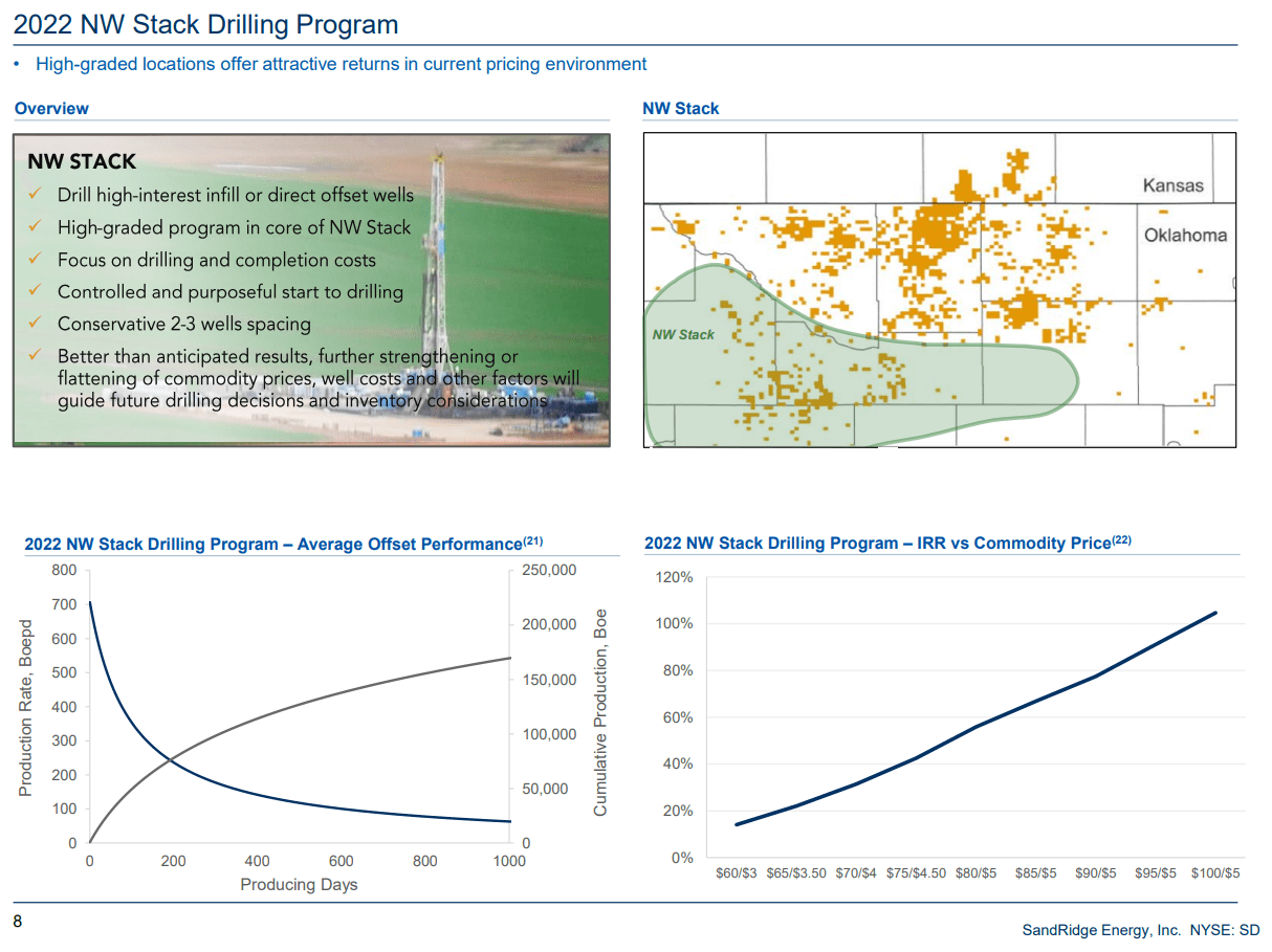 SandRidge Earnings 4.40 In Net Cash Per Share, Back To Drilling (NYSE