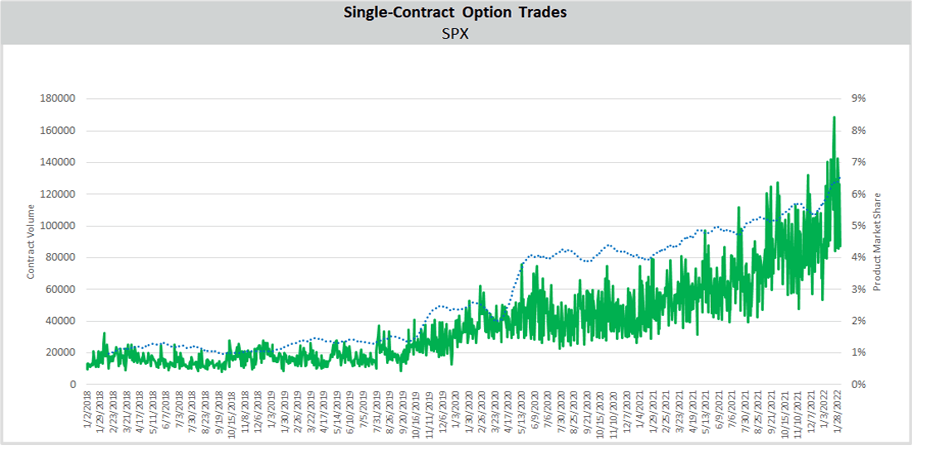 option-flow-2021-retail-rising-spx-seeking-alpha