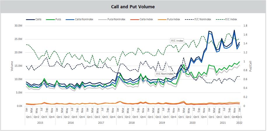 option-flow-2021-retail-rising-spx-seeking-alpha