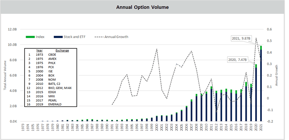 option-flow-2021-retail-rising-spx-seeking-alpha