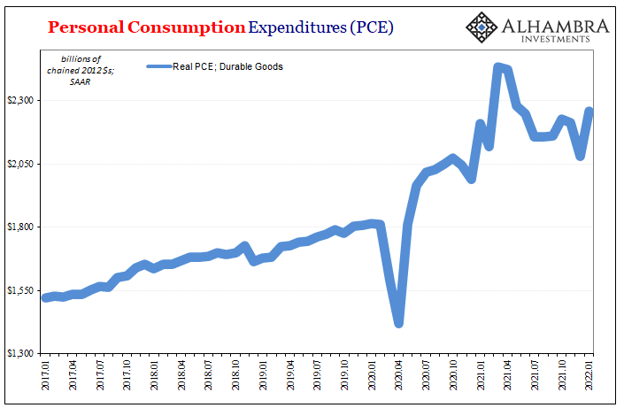 Personal Consumption Expenditures - Real PCE; Durable Goods