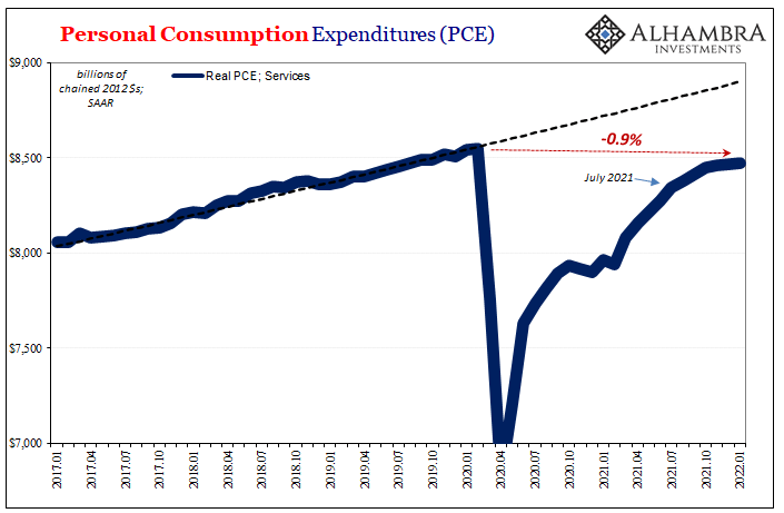 Personal Consumption Expenditures - Real PCE; Services