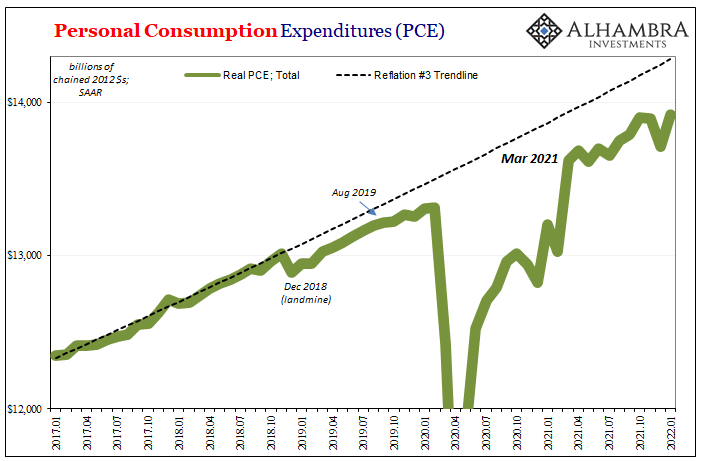 Personal Consumption Expenditures - Real PCE; Total