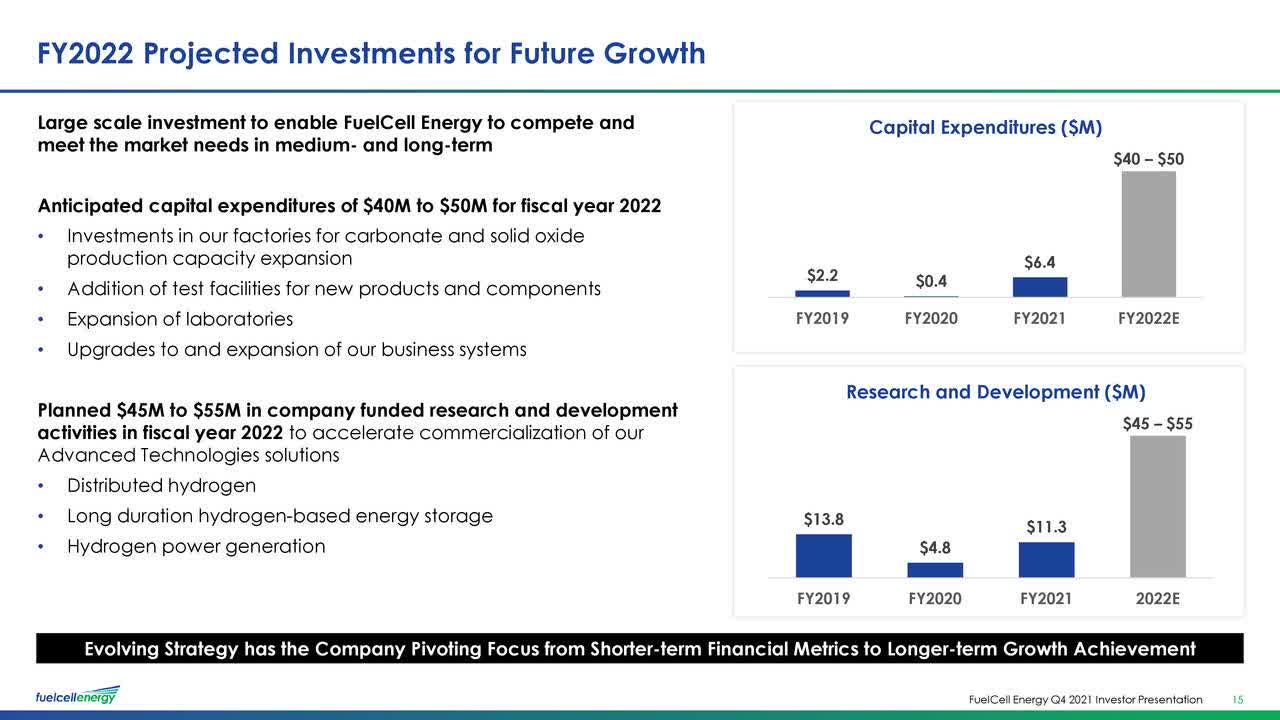 What to expect from FuelCell Energy's Q1 results? (NASDAQFCEL