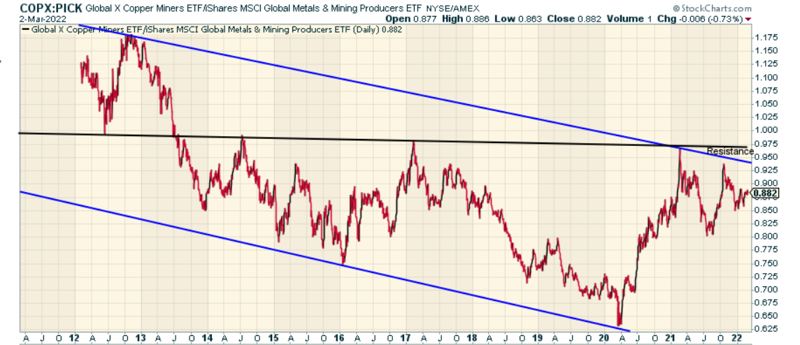 iShares MSCI Global Metals & Mining Producers ETF <span class='ticker-hover-wrapper'>(BATS:<a href='https://seekingalpha.com/symbol/PICK' title='iShares MSCI Global Metals & Mining Producers ETF'>PICK</a>)</span>