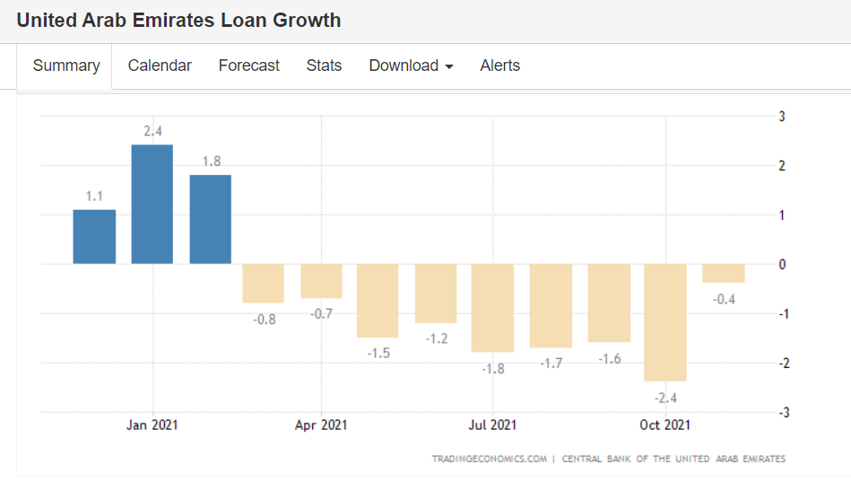 Loan growth