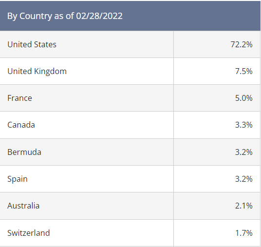 Flaherty & Crumrine fund by country