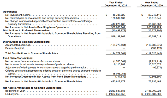 GDV Annual Report