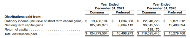 GDV Tax Character