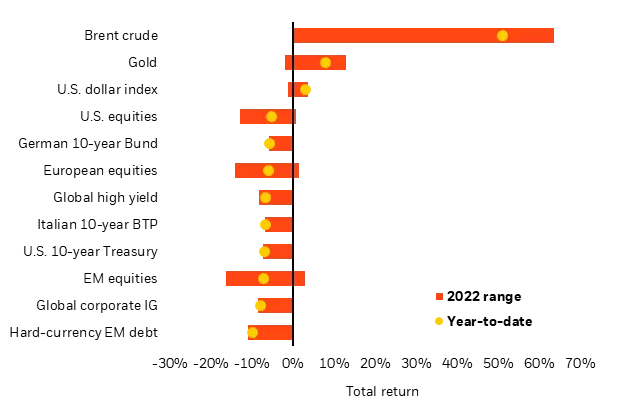 Sector Returns