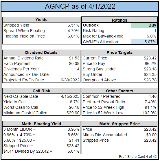 Key investment metrics for a strong dividend yield