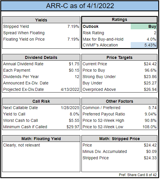 A solid 7.2% fixed-rate dividend yield with a monthly payout.