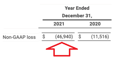 Q4 2021 results