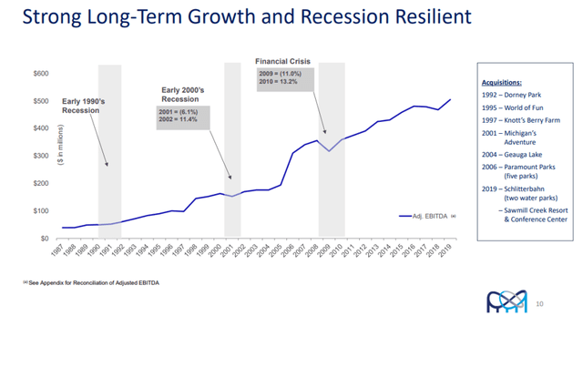 Recession resilience