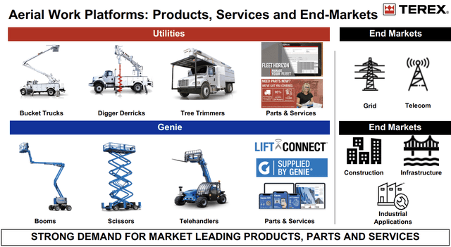 TEX 4Q21 Earnings Presentation