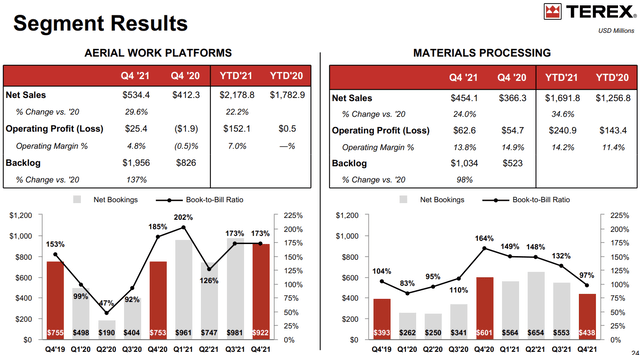 TEX 4Q21 Earnings Presentation