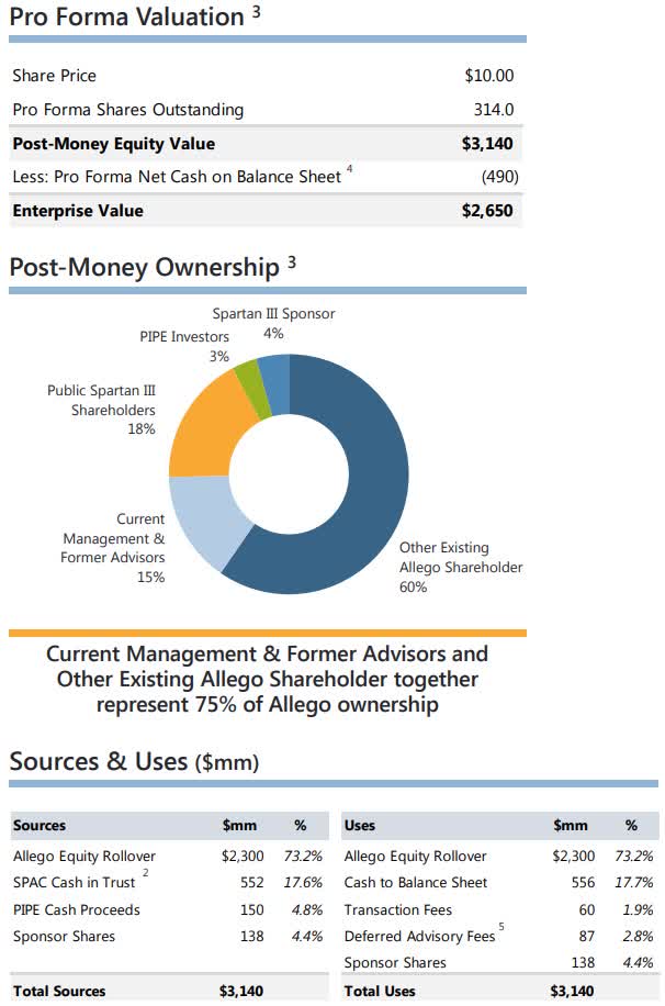 Allego SPAC deal structure