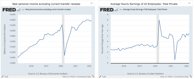 Personal income less transfer payments and the percentage change in wages