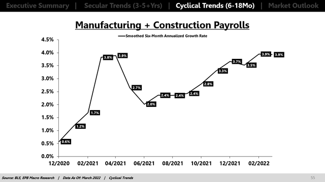 Cyclical Jobs Growth