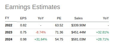 Doximity Earnings Estimates