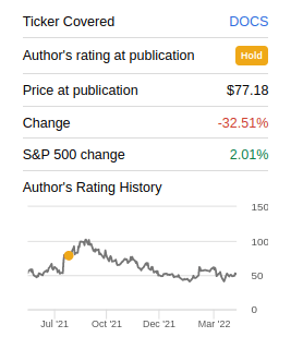 Seeking Alpha Author Coverage