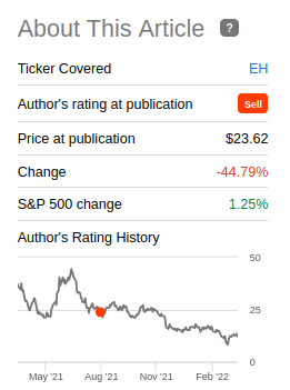 E-Hang Author Rating