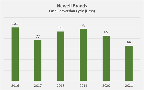 Figure 4: Newell