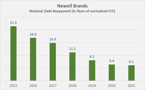 Figure 5: Newell