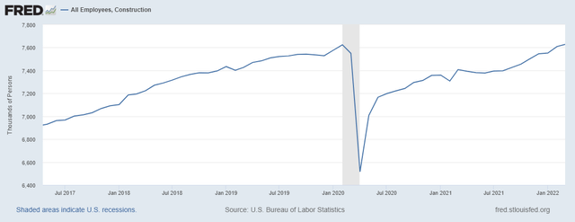 construction jobs