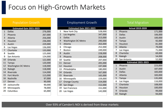 CPT demographics