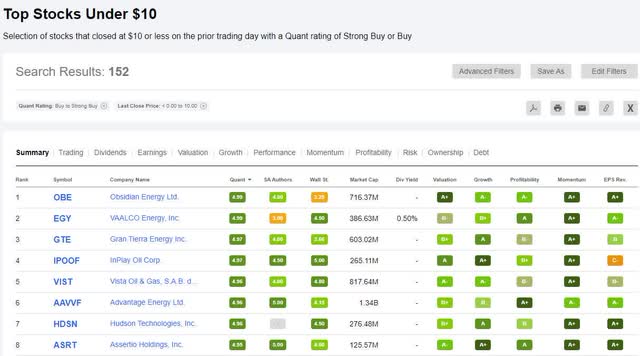 Top Stocks Under $10 Screener