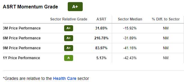 9 Best Cheap Stocks to Buy Under $10, Investing