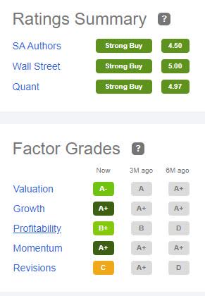 IPOOF Valuation and Factor Grades