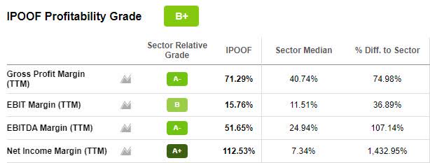 IPOOF Profitability Grade