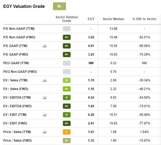 EGY Valuation