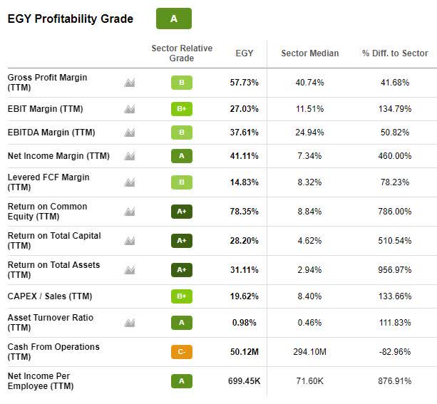 EGY Profitability Grade