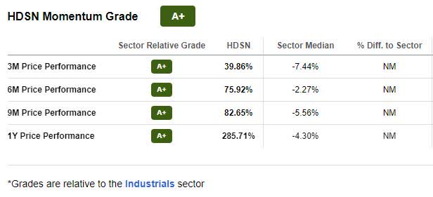 HDSN Momentum