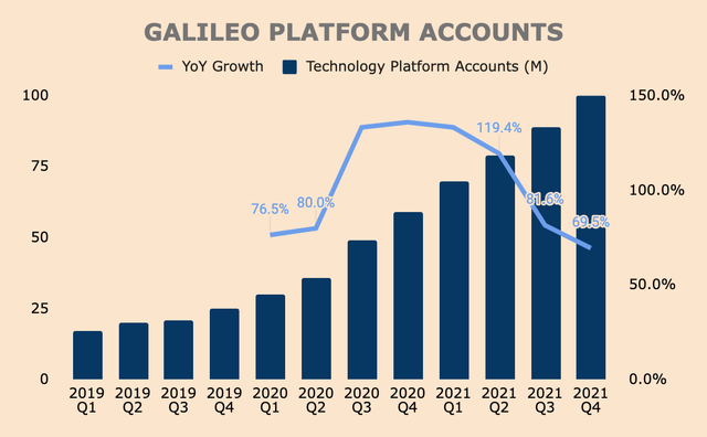 Galileo platform accounts