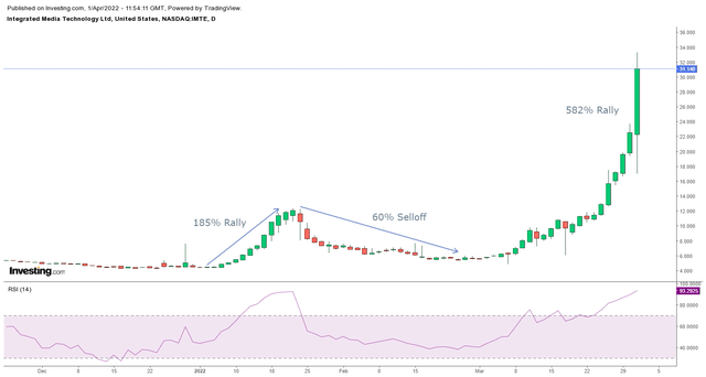 Imte share price