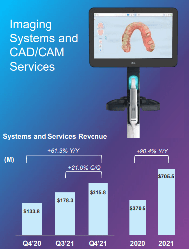 Chart shows revenue growth of systems & services revenue