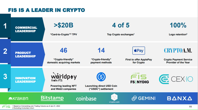 Graphic setting out FIS leadership in crypto and related payments space